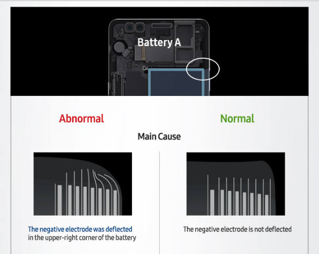 Galaxy-Note-7-Battery-A