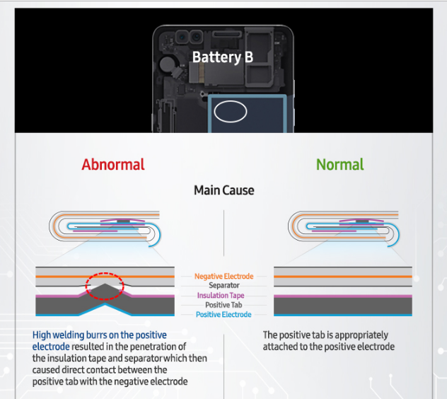 Galaxy-Note-7-Battery-B