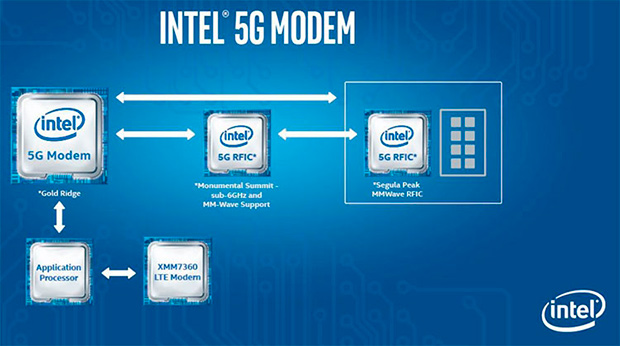 intel_5G_620